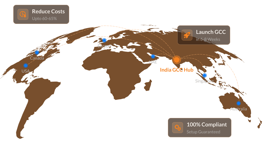 Your India Engineering Team Owned By You, Operated By Us.